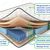 Матрас ЭкоСон Мульти мемори плюс