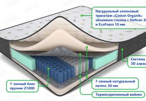 Матрас ЭкоСон Мульти латекс 80 x 190
